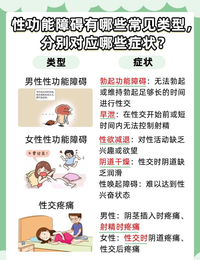 性功能障碍