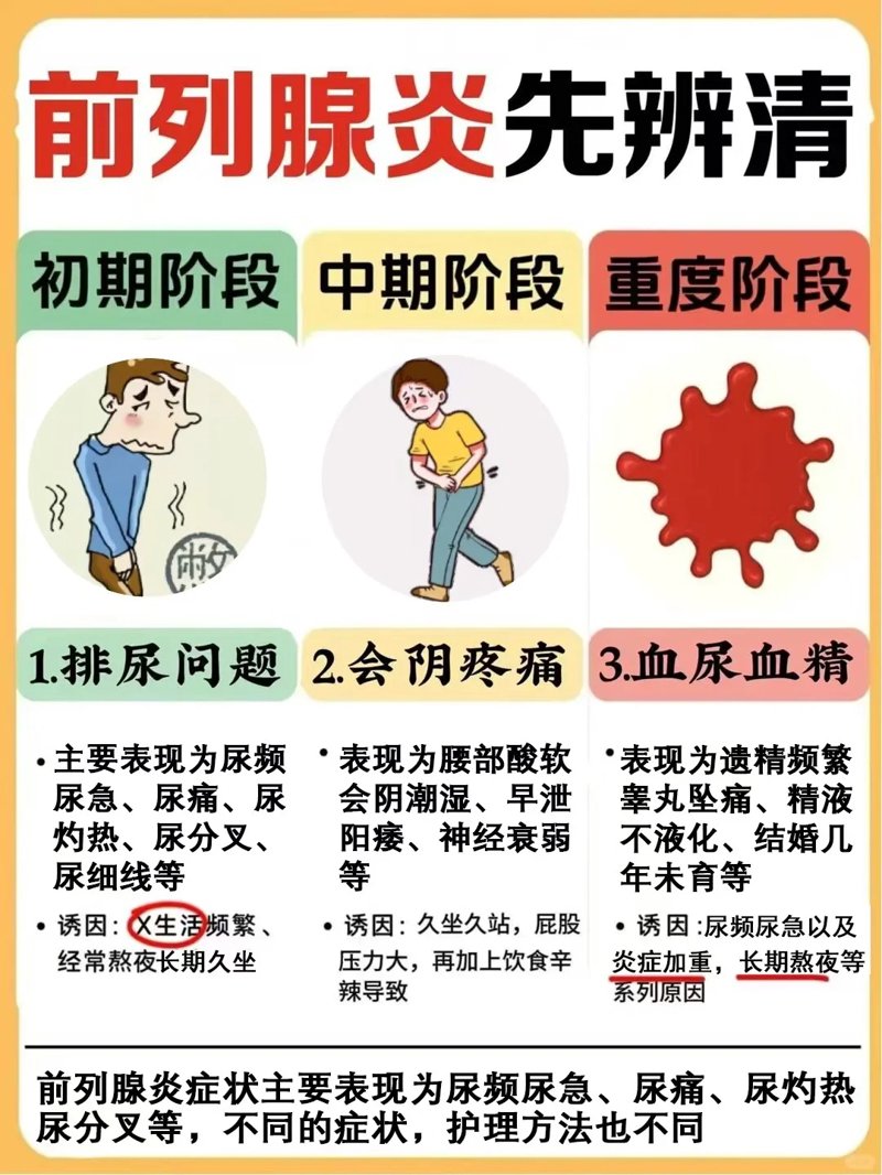泌尿外科是否关注男性性功能？