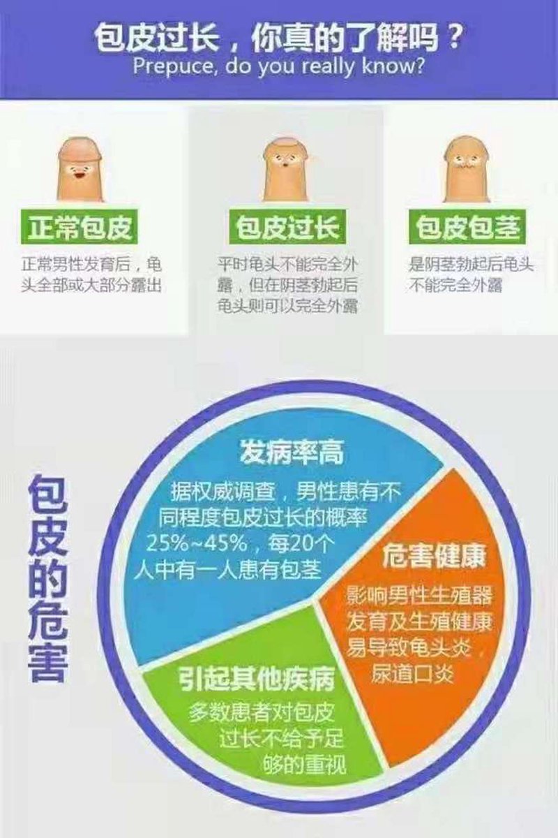 包皮手术哪家医院做的好？这个问题让不少男性朋友头疼不已。今天我们就来一起探讨一下。
